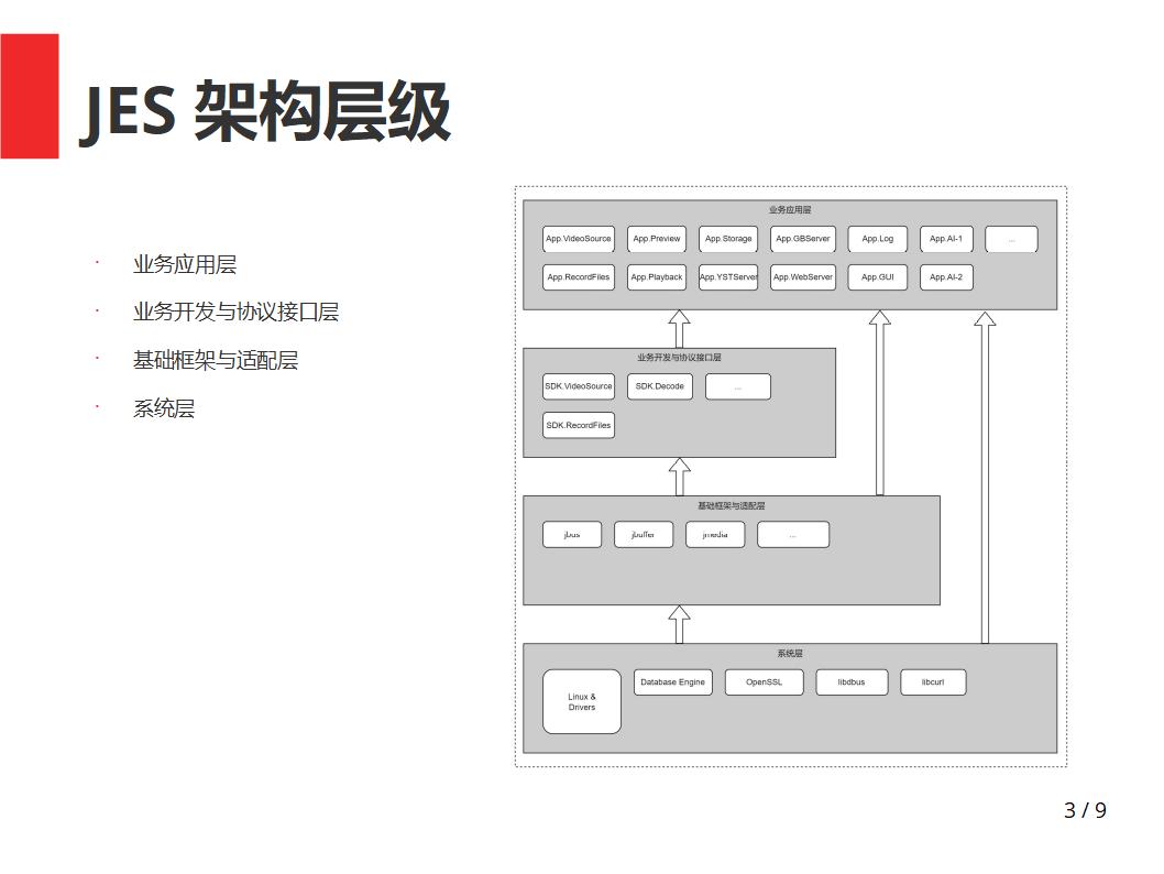 JES架构简介-1.jpg